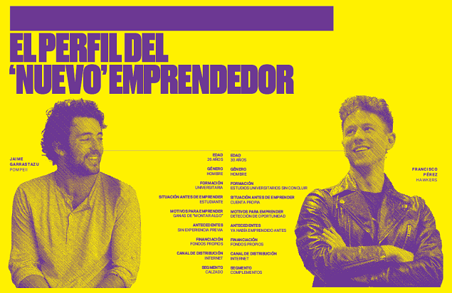 Funky Business, nuevas formas de hacer negocios en moda Funky Business, nuevas formas de hacer negocios en moda